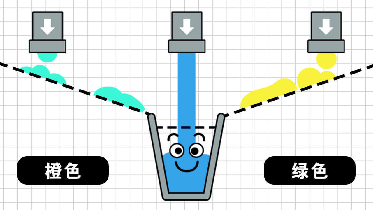 水杯谜题 截图 1