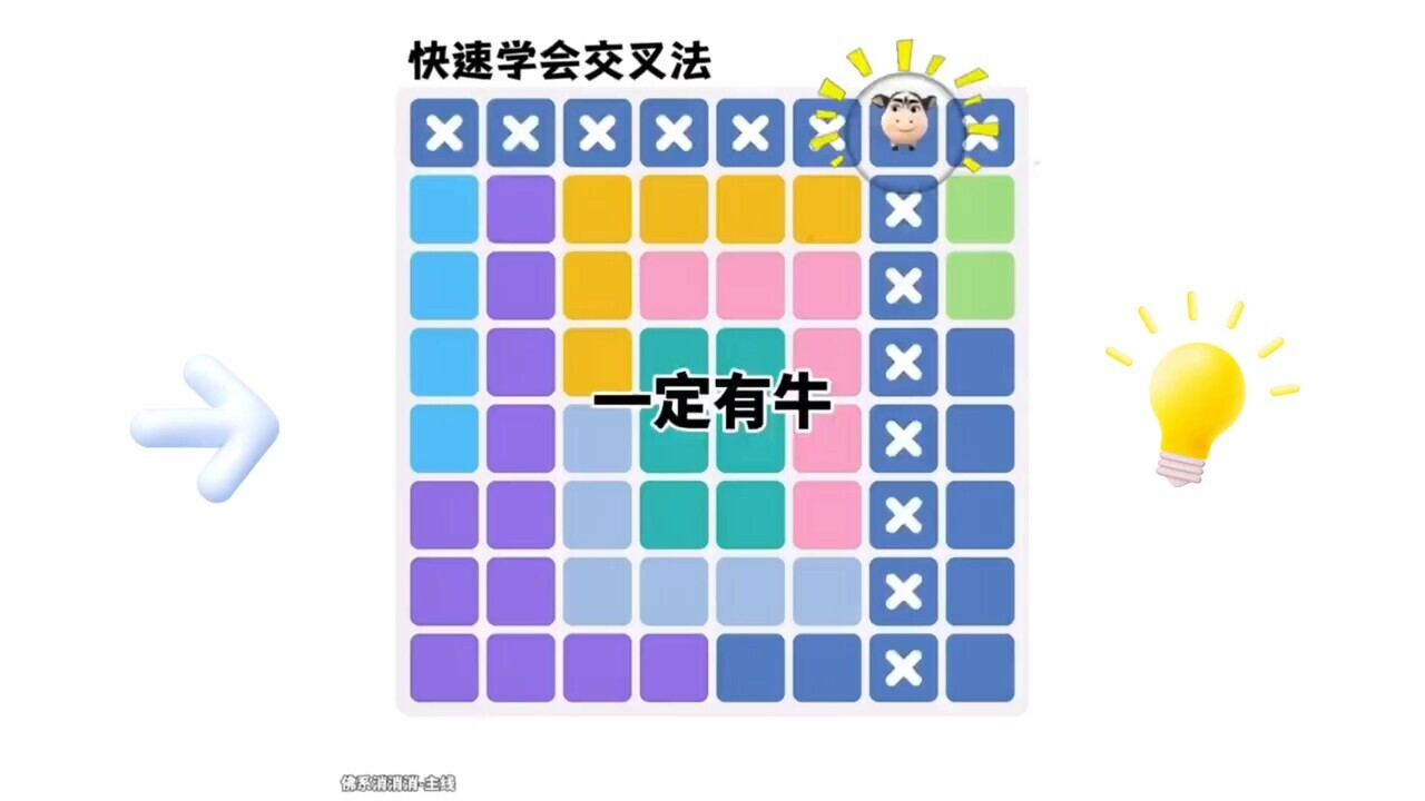 精彩截图-佛系牛消除2026官方新版