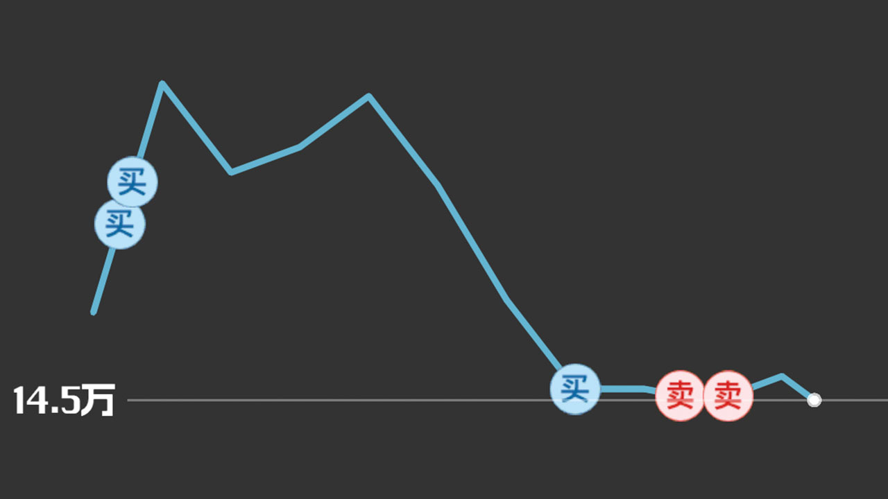 精彩截图-最强富翁2026官方新版
